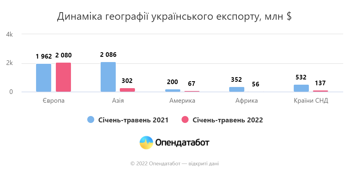 іт-послуги — єдина галузь бізнесу, що зросла у 2022 році - изображение 3 іт-послуги — єдина галузь бізнесу, що зросла у 2022 році - изображение 3